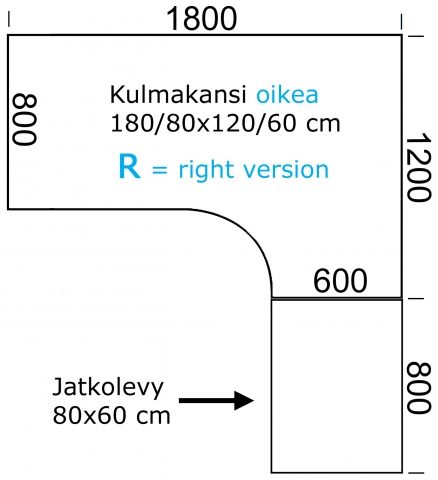 Pöytien kannet ja etulevyt – kuva 5