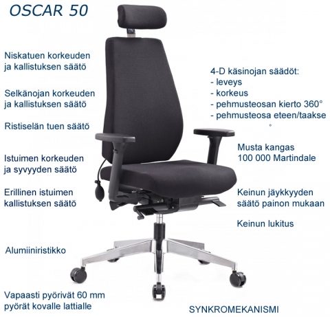 Oscar 50 – kuva 4