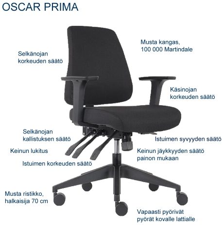 Oscar Prima – kuva 3
